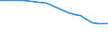 Regierungsbezirke / Statistische Regionen: Braunschweig, Stat. Region / Flächen anderer Nutzung (ohne Friedhofsfläche): Insgesamt / Wertmerkmal: Bodenfläche