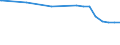 Regierungsbezirke / Statistische Regionen: Hannover, Stat. Region / Flächen anderer Nutzung (ohne Friedhofsfläche): Insgesamt / Wertmerkmal: Bodenfläche