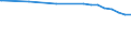 Regierungsbezirke / Statistische Regionen: Lüneburg, Stat. Region / Flächen anderer Nutzung (ohne Friedhofsfläche): Insgesamt / Wertmerkmal: Bodenfläche