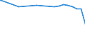 Regierungsbezirke / Statistische Regionen: Bremen / Flächen anderer Nutzung (ohne Friedhofsfläche): Insgesamt / Wertmerkmal: Bodenfläche