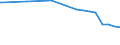 Regierungsbezirke / Statistische Regionen: Düsseldorf, Regierungsbezirk / Flächen anderer Nutzung (ohne Friedhofsfläche): Insgesamt / Wertmerkmal: Bodenfläche