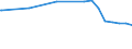 Regierungsbezirke / Statistische Regionen: Münster, Regierungsbezirk / Flächen anderer Nutzung (ohne Friedhofsfläche): Insgesamt / Wertmerkmal: Bodenfläche
