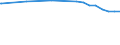 Regierungsbezirke / Statistische Regionen: Darmstadt, Regierungsbezirk / Flächen anderer Nutzung (ohne Friedhofsfläche): Insgesamt / Wertmerkmal: Bodenfläche