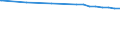 Regierungsbezirke / Statistische Regionen: Gießen, Regierungsbezirk / Flächen anderer Nutzung (ohne Friedhofsfläche): Insgesamt / Wertmerkmal: Bodenfläche
