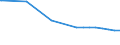 Regierungsbezirke / Statistische Regionen: Trier, Stat. Region / Flächen anderer Nutzung (ohne Friedhofsfläche): Insgesamt / Wertmerkmal: Bodenfläche