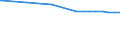 Regierungsbezirke / Statistische Regionen: Stuttgart, Regierungsbezirk / Flächen anderer Nutzung (ohne Friedhofsfläche): Insgesamt / Wertmerkmal: Bodenfläche