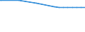Regierungsbezirke / Statistische Regionen: Freiburg, Regierungsbezirk / Flächen anderer Nutzung (ohne Friedhofsfläche): Insgesamt / Wertmerkmal: Bodenfläche