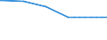Regierungsbezirke / Statistische Regionen: Tübingen, Regierungsbezirk / Flächen anderer Nutzung (ohne Friedhofsfläche): Insgesamt / Wertmerkmal: Bodenfläche