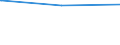 Regierungsbezirke / Statistische Regionen: Leipzig, Regierungsbezirk / Flächen anderer Nutzung (ohne Friedhofsfläche): Insgesamt / Wertmerkmal: Bodenfläche