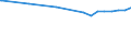 Regierungsbezirke / Statistische Regionen: Köln, Regierungsbezirk / Flächen anderer Nutzung (ohne Friedhofsfläche): Unland / Wertmerkmal: Bodenfläche
