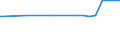 Regierungsbezirke / Statistische Regionen: Münster, Regierungsbezirk / Flächen anderer Nutzung (ohne Friedhofsfläche): Unland / Wertmerkmal: Bodenfläche