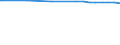 Regierungsbezirke / Statistische Regionen: Kassel, Regierungsbezirk / Flächen anderer Nutzung (ohne Friedhofsfläche): Unland / Wertmerkmal: Bodenfläche