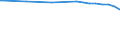 Regierungsbezirke / Statistische Regionen: Koblenz, Stat. Region / Flächen anderer Nutzung (ohne Friedhofsfläche): Unland / Wertmerkmal: Bodenfläche
