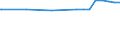 Regierungsbezirke / Statistische Regionen: Oberbayern, Regierungsbezirk / Flächen anderer Nutzung (ohne Friedhofsfläche): Unland / Wertmerkmal: Bodenfläche