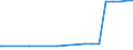 Regierungsbezirke / Statistische Regionen: Niederbayern, Regierungsbezirk / Flächen anderer Nutzung (ohne Friedhofsfläche): Unland / Wertmerkmal: Bodenfläche