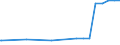 Regierungsbezirke / Statistische Regionen: Oberfranken, Regierungsbezirk / Flächen anderer Nutzung (ohne Friedhofsfläche): Unland / Wertmerkmal: Bodenfläche