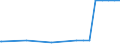 Regierungsbezirke / Statistische Regionen: Mittelfranken, Regierungsbezirk / Flächen anderer Nutzung (ohne Friedhofsfläche): Unland / Wertmerkmal: Bodenfläche