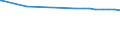 Regierungsbezirke / Statistische Regionen: Chemnitz, Stat. Region / Flächen anderer Nutzung (ohne Friedhofsfläche): Unland / Wertmerkmal: Bodenfläche
