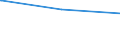 Regierungsbezirke / Statistische Regionen: Halle, Stat. Region / Flächen anderer Nutzung (ohne Friedhofsfläche): Unland / Wertmerkmal: Bodenfläche