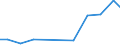 Verkaufte Produktion 33121400 Reparatur und Instandhaltung von Öfen und Brennern                                                                                                                              /in 1000 Euro /Meldeland: Niederlande