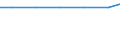 Exporte 33122200 Reparatur- und Instandhaltungsarbeiten an metallbearbeitenden Werkzeugmaschinen                                                                                                                     /in 1000 , /Meldeland: Italien