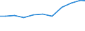 Production sold 33122500 Repair and maintenance of machinery for food, beverage and tobacco processing                                                                                                          /in 1000 Euro /Rep.Cnt: Netherlands