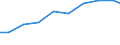 Production sold 33122500 Repair and maintenance of machinery for food, beverage and tobacco processing                                                                                                              /in 1000 Euro /Rep.Cnt: Finland