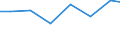 Production sold 33122500 Repair and maintenance of machinery for food, beverage and tobacco processing                                                                                                       /in 1000 Euro /Rep.Cnt: Czech Republic