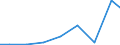 Production sold 33122500 Repair and maintenance of machinery for food, beverage and tobacco processing                                                                                                             /in 1000 Euro /Rep.Cnt: Slovakia