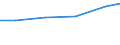 Production sold 33122500 Repair and maintenance of machinery for food, beverage and tobacco processing                                                                                                                 /in 1000 Euro /Rep.Cnt: EU25