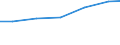 Production sold 33122500 Repair and maintenance of machinery for food, beverage and tobacco processing                                                                                                                 /in 1000 Euro /Rep.Cnt: EU27