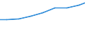 Production sold 33122600 Repair and maintenance of machinery for textile, apparel and leather production                                                                                                            /in 1000 Euro /Rep.Cnt: Germany