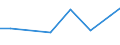 Production sold 33131200 Repair and maintenance of medical and surgical equipment                                                                                                                                    /in 1000 Euro /Rep.Cnt: Poland