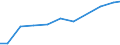 Production sold 33141900 Repair and maintenance of electrical equipment (excluding electricity distribution and control apparatus, motors, generators and transformers, television and radio transmitters)            /in 1000 Euro /Rep.Cnt: Italy