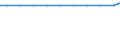 Exports 33151010 Repairing of ships, boats and floating structures (excluding yachts, other pleasure or sports vessels, rowing boats and canoes)                                                                       /in 1000 , /Rep.Cnt: Denmark