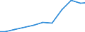 Verkaufte Produktion 33205050 Installation von Elektrizitätsverteilungs- und -schalteinrichtungen                                                                                                              /in 1000 Euro /Meldeland: Frankreich