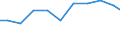 Verkaufte Produktion 33205050 Installation von Elektrizitätsverteilungs- und -schalteinrichtungen                                                                                                                 /in 1000 Euro /Meldeland: Italien