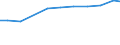 Verkaufte Produktion 33206000 Planung und Installation von industriellen Prozesssteuerungsanlagen                                                                                                              /in 1000 Euro /Meldeland: Frankreich