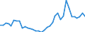 Handelsstrom: Exporte / Maßeinheit: Werte / Partnerland: World / Meldeland: Austria