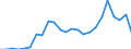 Handelsstrom: Exporte / Maßeinheit: Werte / Partnerland: France excl. Monaco & overseas / Meldeland: Spain