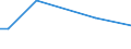 Flow: Exports / Measure: Values / Partner Country: World / Reporting Country: Israel