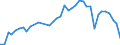 Flow: Exports / Measure: Values / Partner Country: American Samoa / Reporting Country: New Zealand