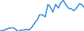 Flow: Exports / Measure: Values / Partner Country: Austria / Reporting Country: Germany