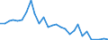 Flow: Exports / Measure: Values / Partner Country: Austria / Reporting Country: New Zealand