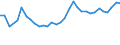 Handelsstrom: Exporte / Maßeinheit: Werte / Partnerland: World / Meldeland: Slovenia