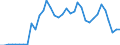 Handelsstrom: Exporte / Maßeinheit: Werte / Partnerland: World / Meldeland: Austria