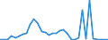 Flow: Exports / Measure: Values / Partner Country: World / Reporting Country: Finland