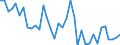 Flow: Exports / Measure: Values / Partner Country: World / Reporting Country: France incl. Monaco & overseas