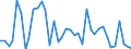 Flow: Exports / Measure: Values / Partner Country: World / Reporting Country: Greece