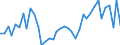 Flow: Exports / Measure: Values / Partner Country: World / Reporting Country: Iceland